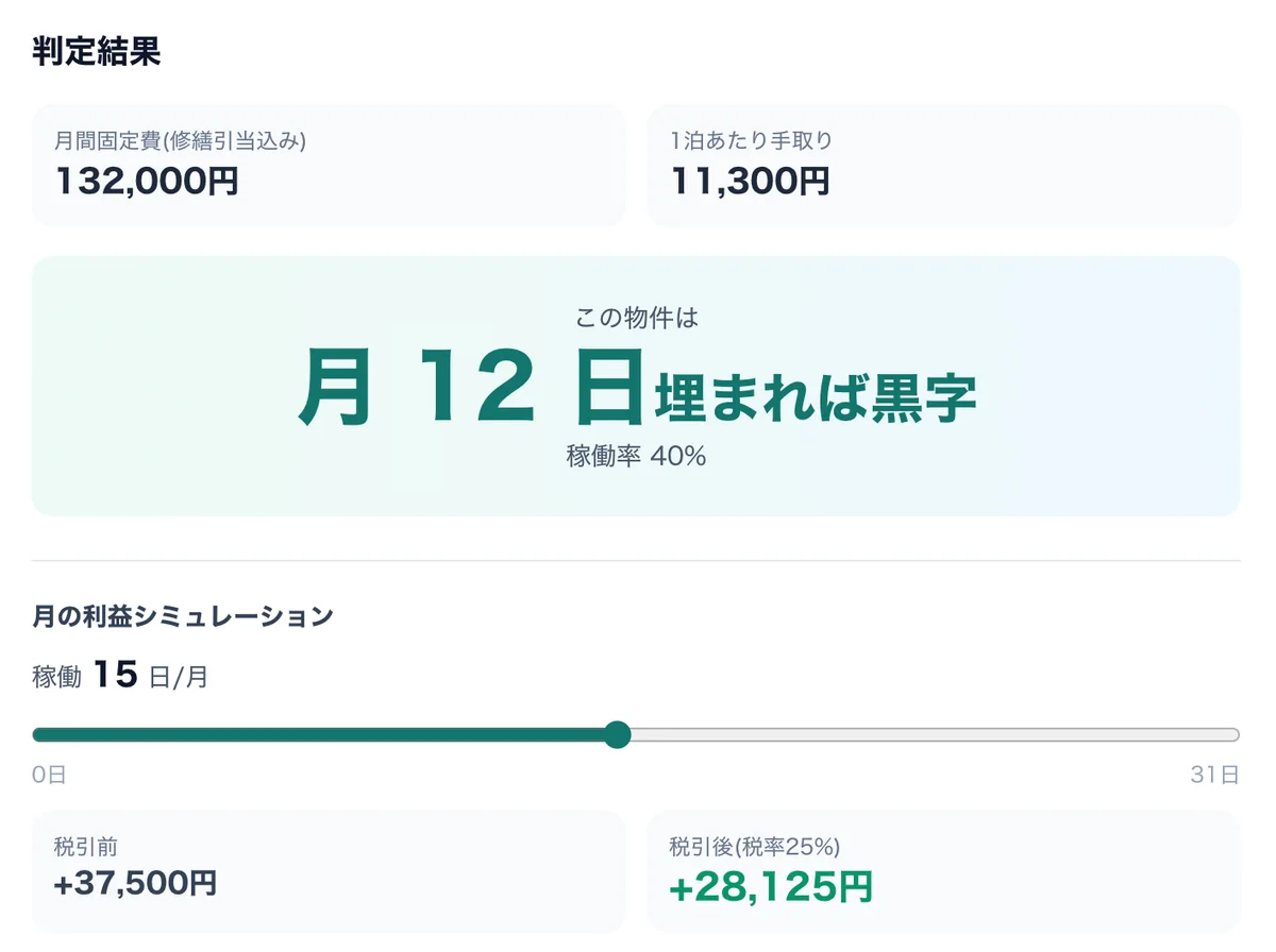 民泊損益分岐メーカー