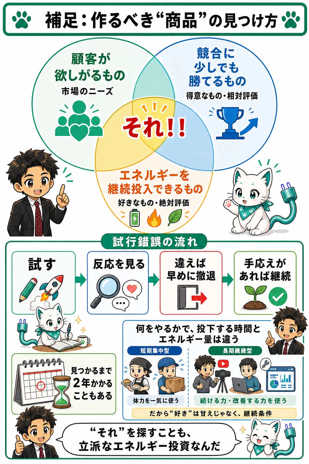漫画『時間は平等。エネルギーは不平等。』6ページ目